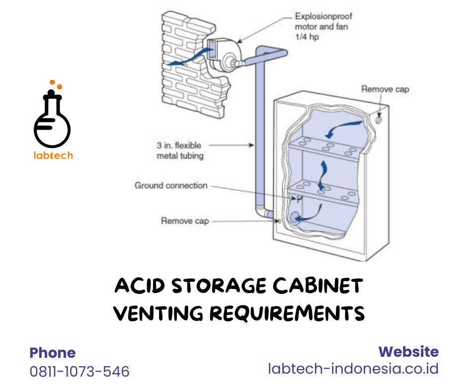 Acid Storage Cabinet Venting Requirements, Labtech