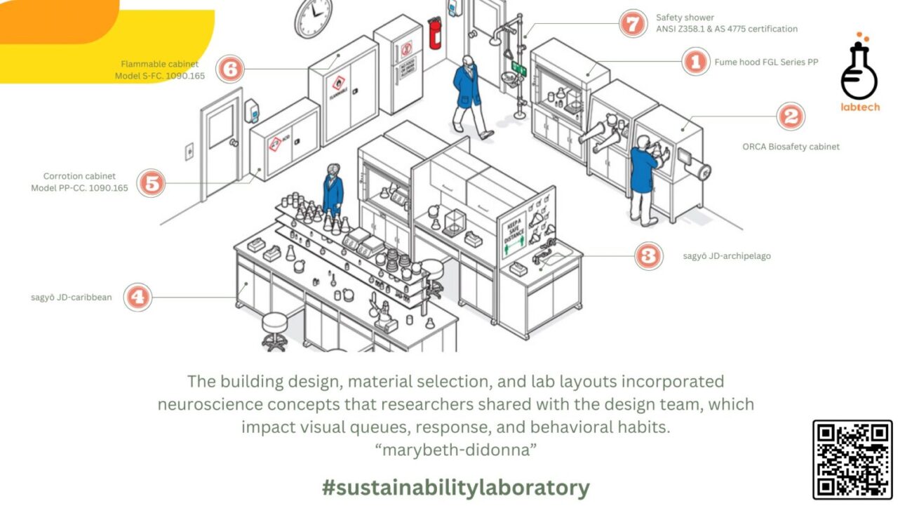 Desain Laboratorium LabTech